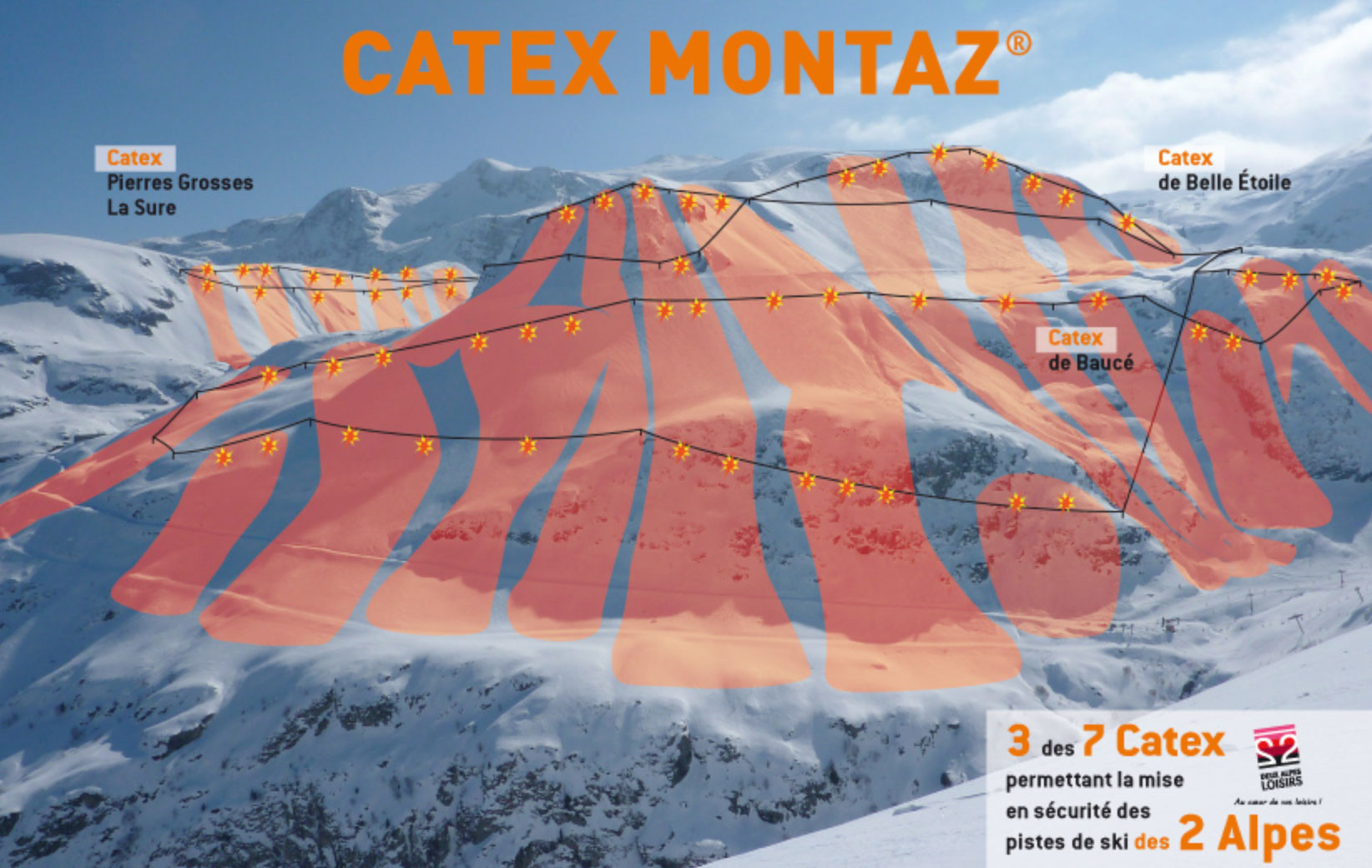 Schéma des tirs Catex Montaz aux 2 Alpes
