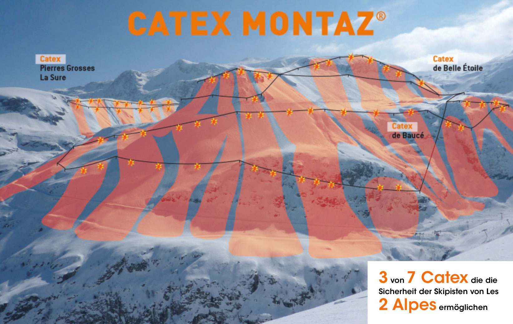 Schéma des tirs Catex Montaz aux 2 Alpes