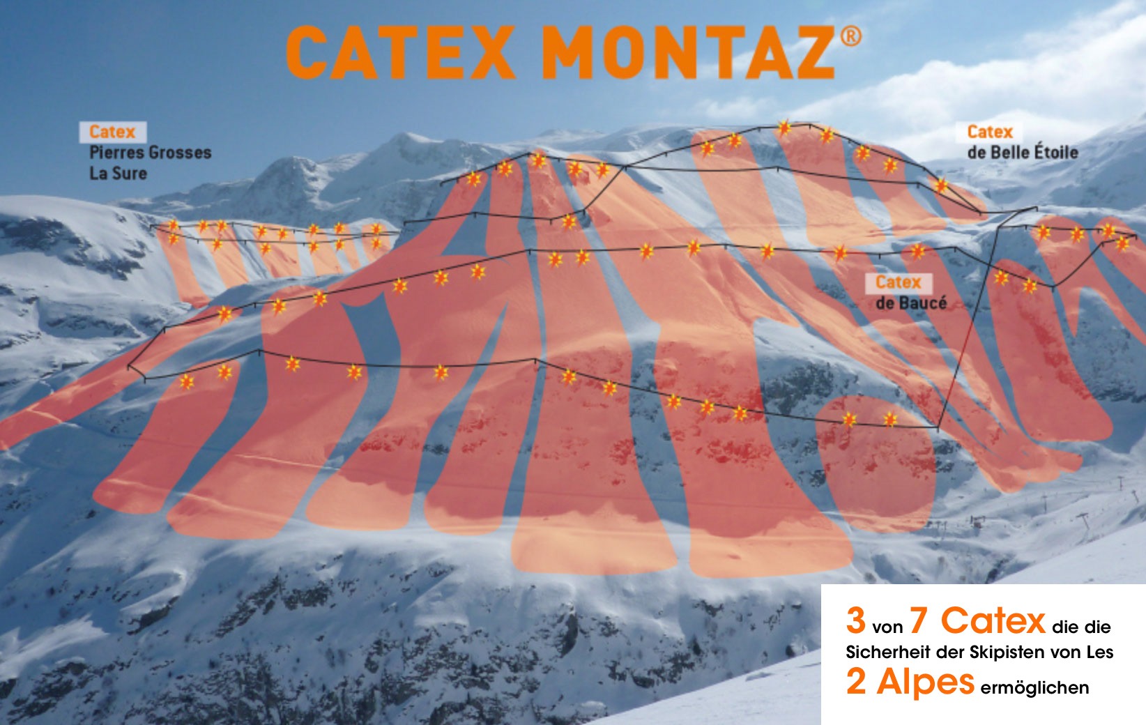 declenchement-de Schéma des tirs Catex Montaz aux 2 Alpes