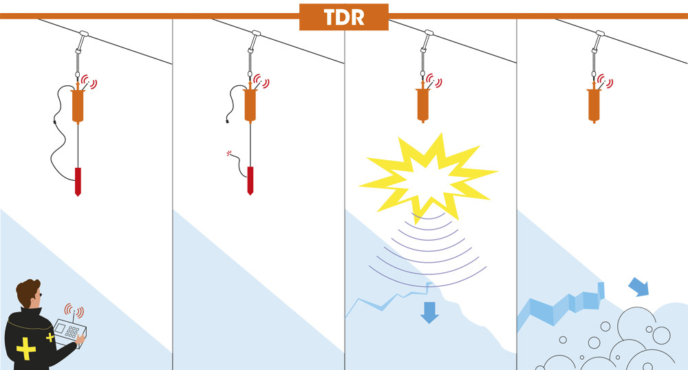 TDR